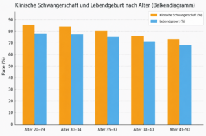 Unsere Erfolgsraten