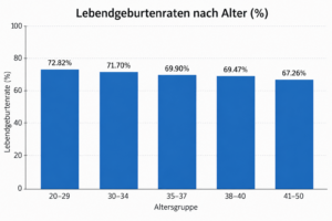 Unsere Erfolgsraten