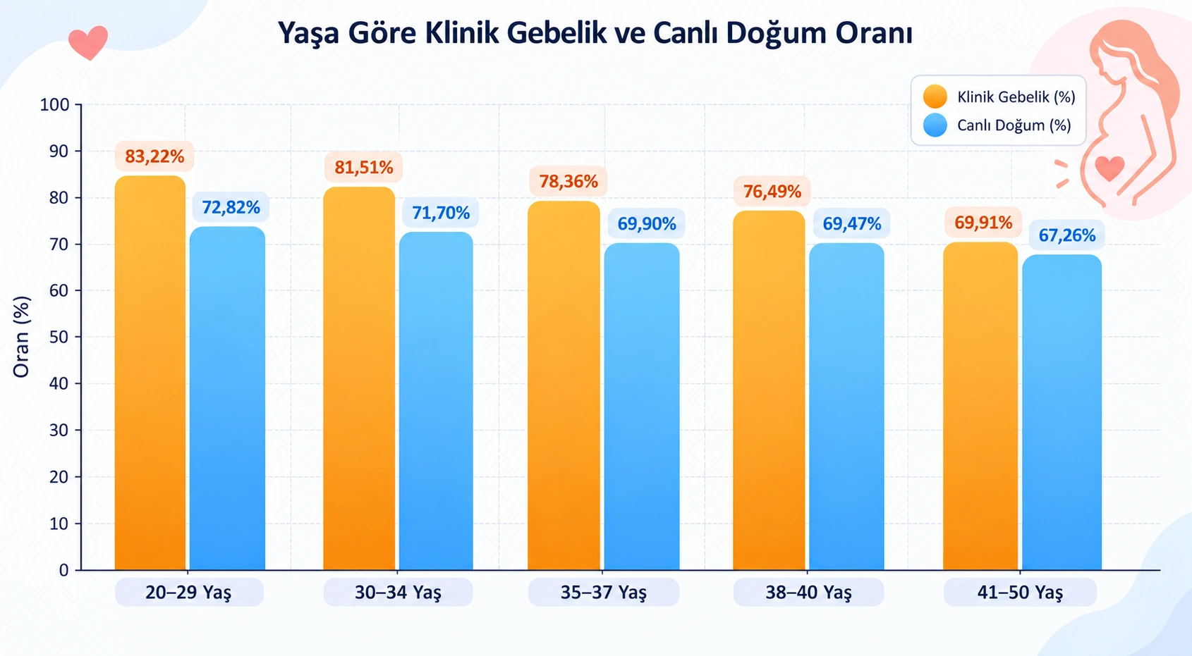 klinik basari oranlarimiz