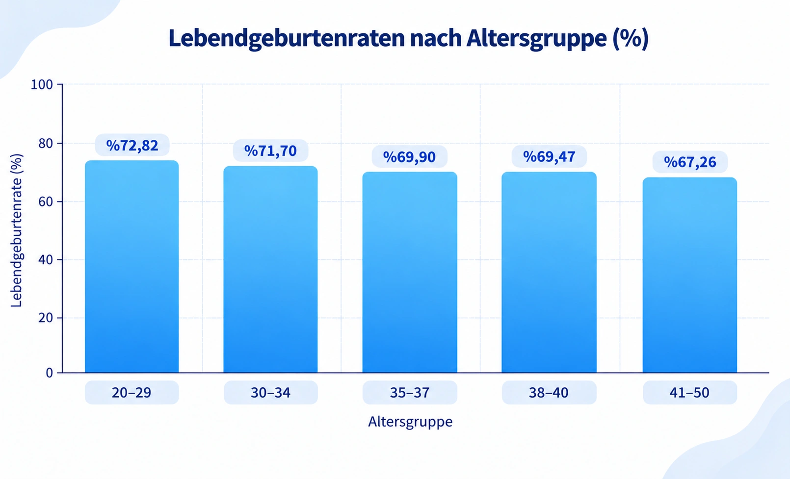 unsere erfolgsraten 2