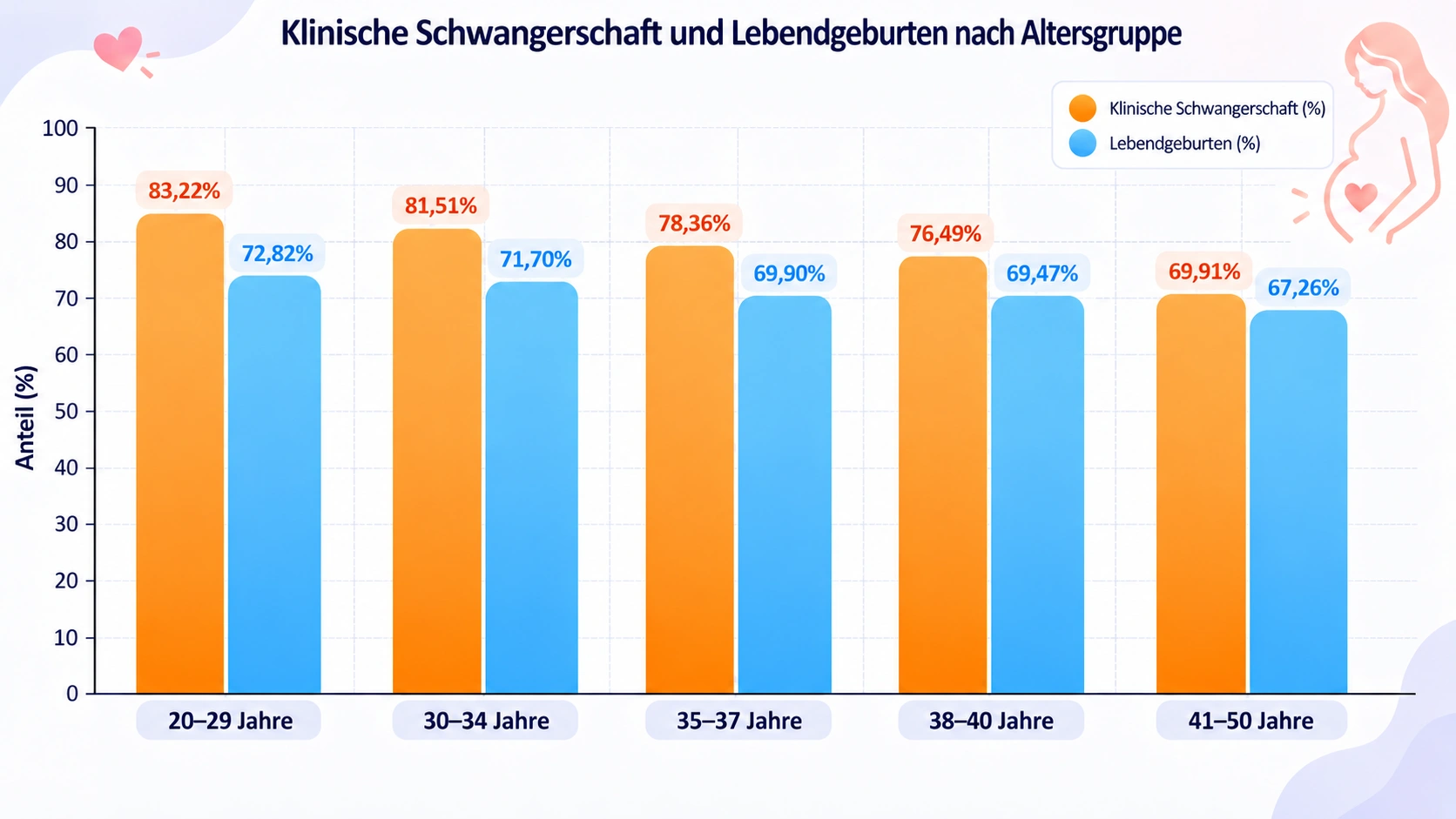unsere erfolgsraten