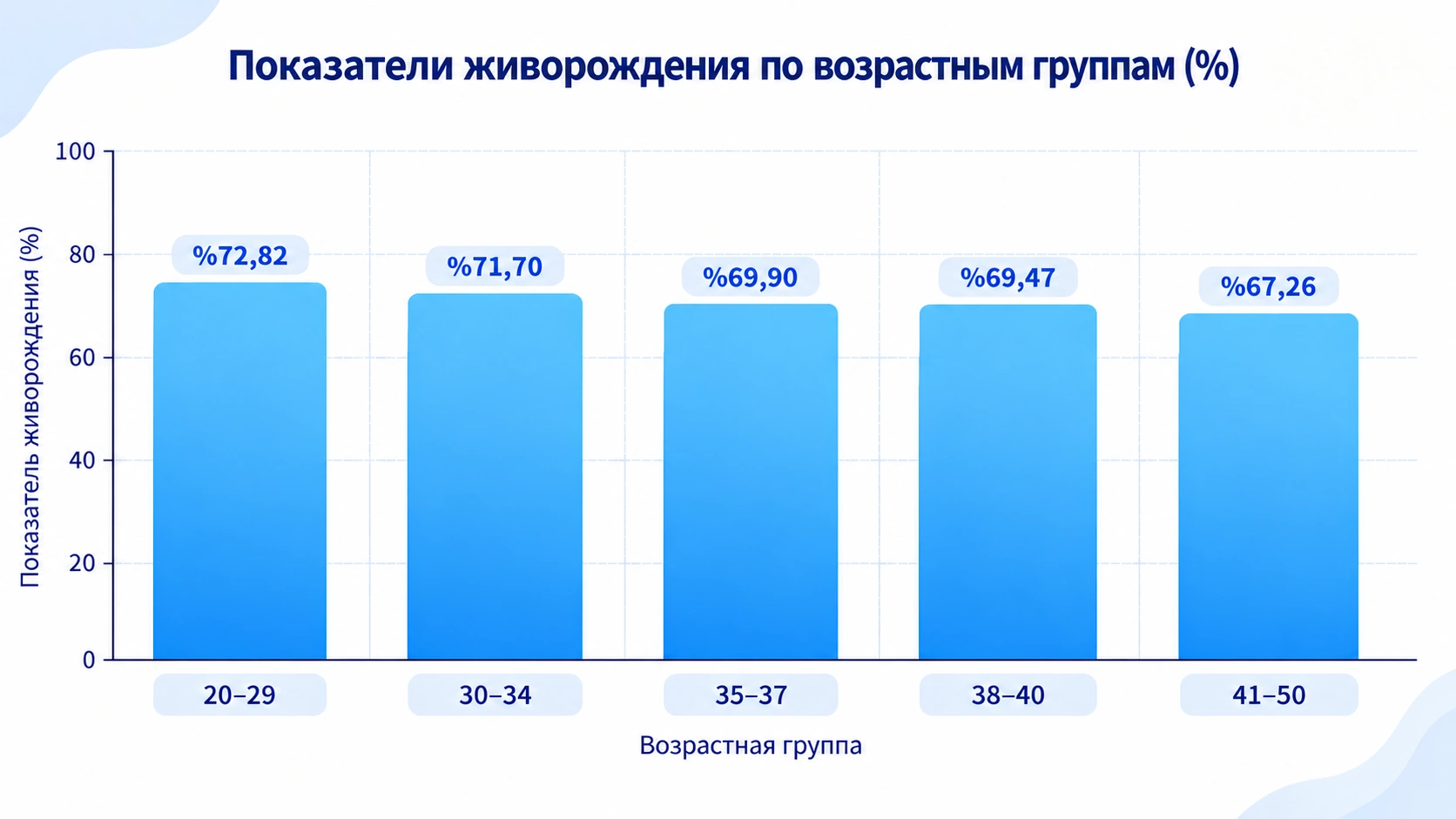 наши показатели клинической эффекти 2