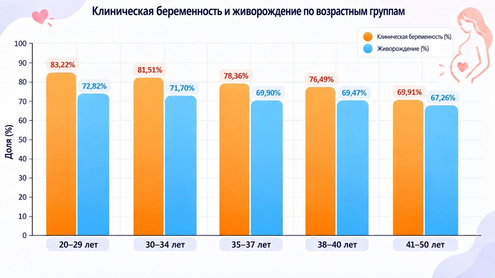 наши показатели клинической эффекти